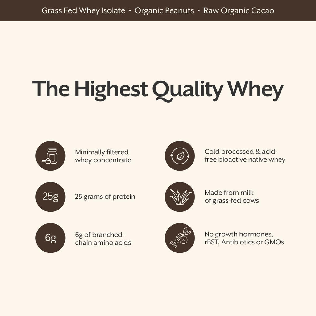 Whey Protein Powder Raw Chocolate 5 Pound S7166