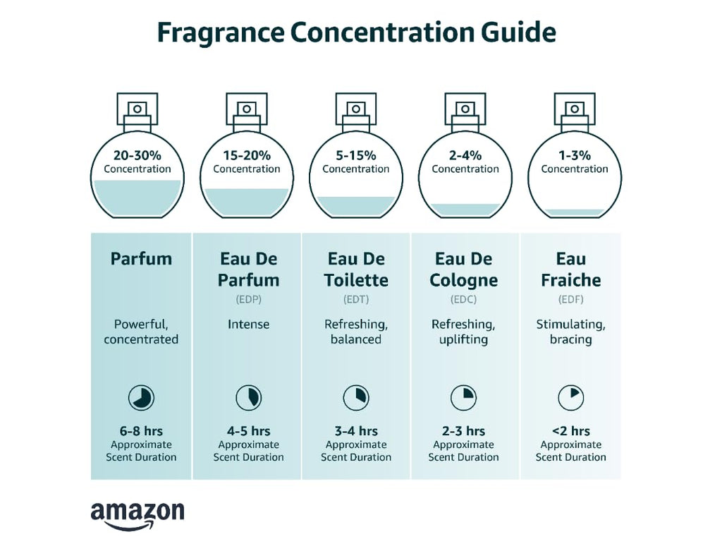 Eau De Toilette Spray 4.2 Fluid Ounce V8396