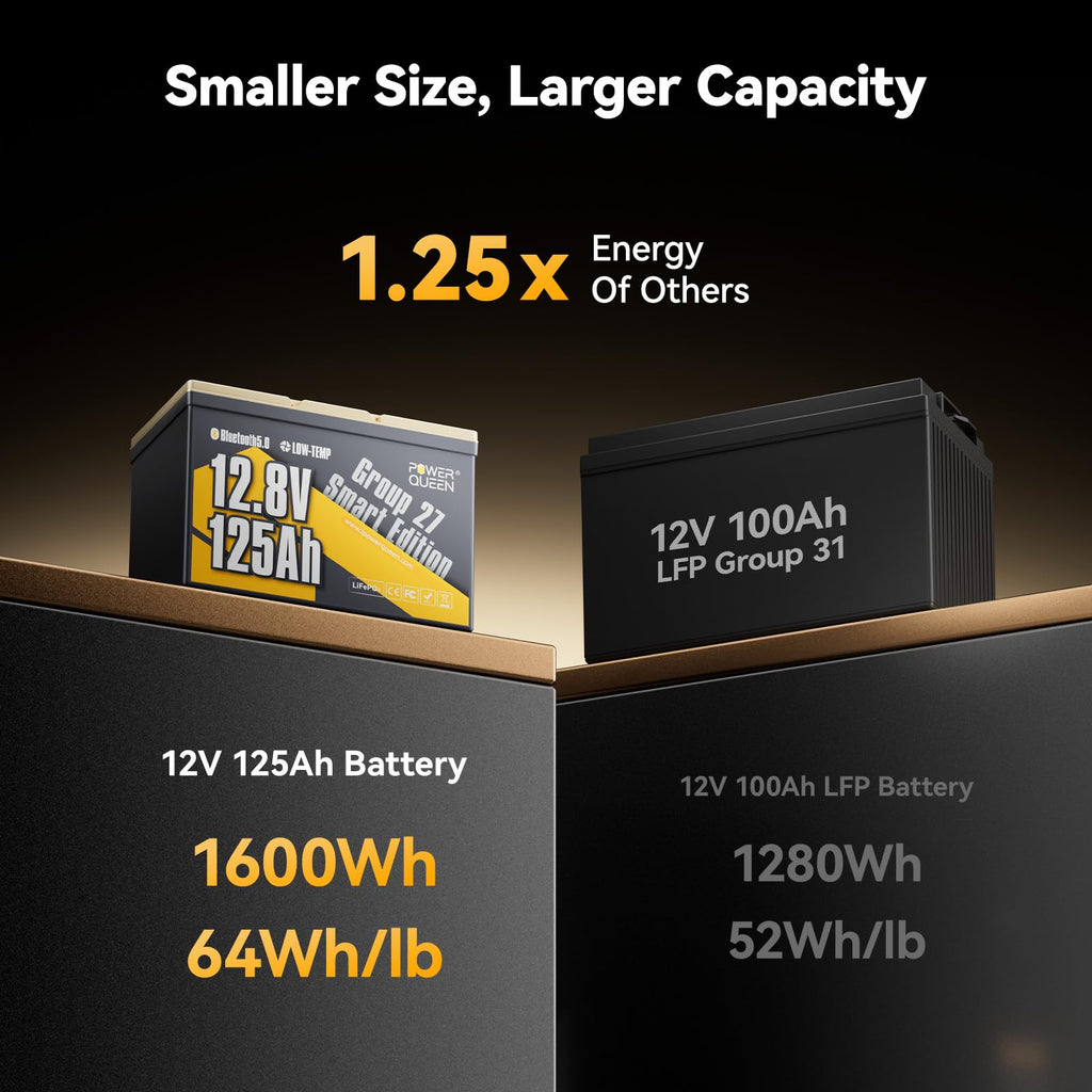 12V 125Ah Bluetooth LiFePO4 Battery R33270