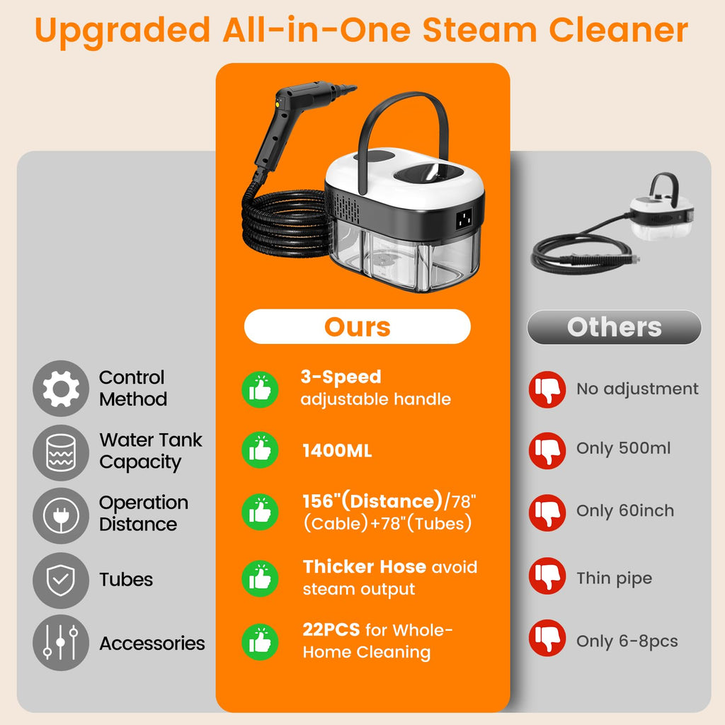3-Level Handheld Steam Cleaner Y4330